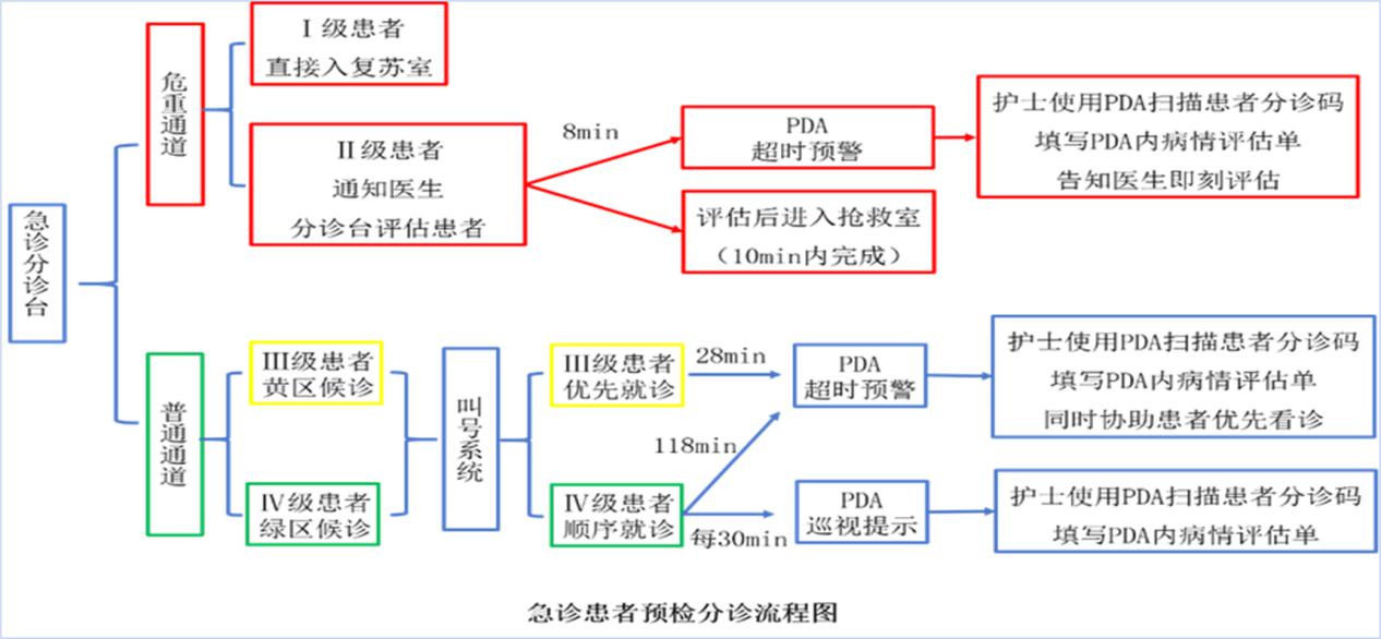流程.jpg 流程.jpg